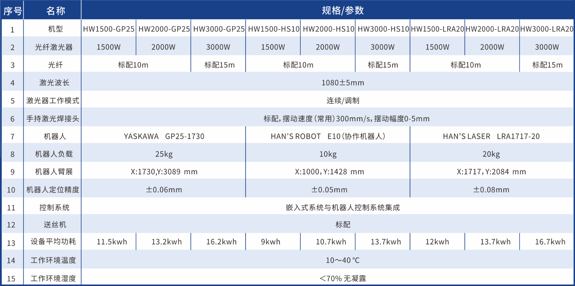不朽情缘(中国大陆)官方网站