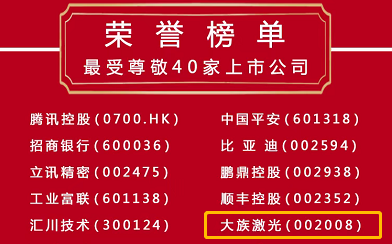 深圳特区40周年生日快乐|不朽情缘激光入选深圳“最受尊敬40家上市公司”